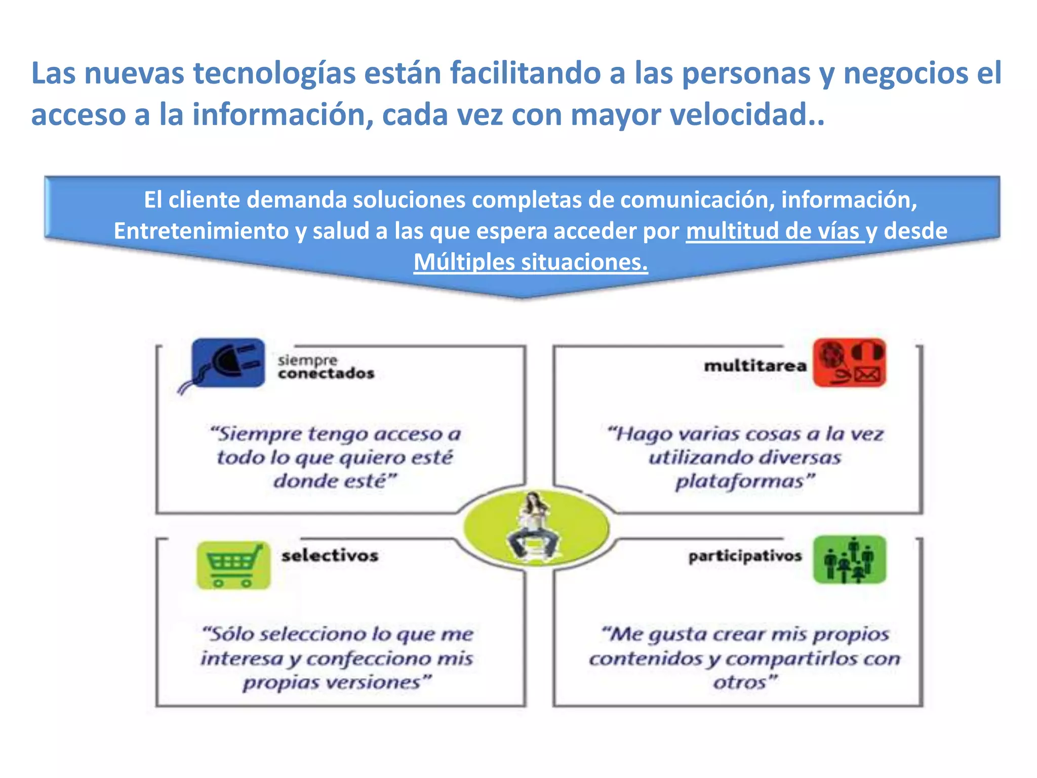 Las nuevas tecnologías están facilitando a las personas y negocios el
acceso a la información, cada vez con mayor velocidad..
El cliente demanda soluciones completas de comunicación, información,
Entretenimiento y salud a las que espera acceder por multitud de vías y desde
Múltiples situaciones.

 
