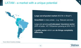 3
    LATAM - a market with a unique potential



                                           Large out-of-pocket market (€32 Bn in Brazil*)

                                           Greenfield in many areas – e.g. Telecare services

                                           Large and growing private-payer insurance sector
                                           (25% of pops, >€1,100/person growing at 20% YoY)*

                                           A public sector which can do things completely
                                           differently




*Source: Mensor Consultoría y Estrategia



                                                 12
 