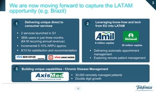 3
We are now moving forward to capture the LATAM
opportunity (e.g. Brazil)
        Delivering unique direct to                     Leveraging know-how and tech
  1                                              2
        consumer services                               from EU into LATAM

   2 services launched in Q1
   360k users in just three months
    (€4 M recurring annual revenue)                     6 million capitas
   Incremental 5-10% ARPU approx.                                          20 million capitas

   9/10 for satisfaction and recommendation          Delivering automatic appointment
                                                       management
                                                      Exploring remote patient management


  3   Building unique capabilities - Chronic Disease Management
                                        30,000 remotely managed patients
                                        Double digit growth


                                           13
 