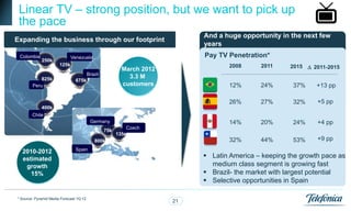 Linear TV – strong position, but we want to pick up
 the pace
                                                                            And a huge opportunity in the next few
Expanding the business through our footprint
                                                                            years
 Colombia                     Venezuela                                     Pay TV Penetration*
             250k
                       125k                                                         2008     2011     2015
                                                                                                             
                                                          March 2012                                             2011-2015
                                         Brazil
            825k                                            3.3 M
                                675k
        Peru                                              customers                 12%      24%       37%        +13 pp

                    50k                                                             26%      27%       32%        +5 pp
             400k
        Chile
                                          Germany                                   14%      20%       24%        +4 pp
                                                            Czech
                                                  75k
                                                        135k
                                            800k                                    32%      44%       53%        +9 pp

  2010-2012                     Spain

  estimated                                                                  Latin America – keeping the growth pace as
   growth                                                                     medium class segment is growing fast
     15%                                                                     Brazil- the market with largest potential
                                                                             Selective opportunities in Spain

* Source: Pyramid Media Forecast 1Q 12
                                                                       21
 