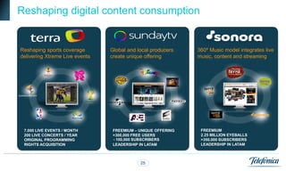 Reshaping digital content consumption


 Reshaping sports coverage       Global and local producers    360º Music model integrates live
 delivering Xtreme Live events   create unique offering        music, content and streaming




GUADALAJ
       ARA 2011
                                                                       U IC
                                                                      MS        M S
                                                                                 U IC




                                                                       U IC
                                                                      MS        M S
                                                                                 U IC




                                                                                M S
                                                                                 U IC
                                                                       U IC
                                                                      MS




    7,000 LIVE EVENTS / MONTH     FREEMIUM – UNIQUE OFFERING    FREEMIUM
    200 LIVE CONCERTS / YEAR      >300,000 FREE USERS           2.25 MILLION EYEBALLS
    ORIGINAL PROGRAMMING          ~ 100,000 SUBSCRIBERS         >350,000 SUBSCRIBERS
    RIGHTS ACQUISITION            LEADERSHIP IN LATAM           LEADERSHIP IN LATAM



                                             25
 