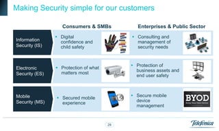 Making Security simple for our customers

                   Consumers & SMBs            Enterprises & Public Sector

                 Digital                    Consulting and
Information       confidence and              management of
Security (IS)     child safety                security needs


                                             Protection of
Electronic       Protection of what
                                              business assets and
Security (ES)     matters most
                                              end user safety



Mobile                                       Secure mobile
                 Secured mobile
Security (MS)                                 device
                  experience
                                              management


                                       29
 