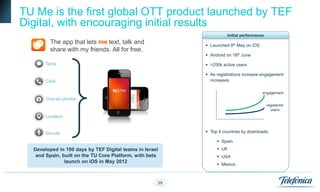 TU Me is the first global OTT product launched by TEF
Digital, with encouraging initial results
                                                                    Initial performance
        The app that lets me text, talk and                Launched 8th May on iOS
        share with my friends. All for free.
                                                           Android on 18th June

                                                           >250k active users

                                                           As registrations increase engagement
                                                            increases

                                                                                      engagement


                                                                                          registered
                                                                                            users




                                                           Top 4 countries by downloads:

                                                                Spain
  Developed in 100 days by TEF Digital teams in Israel          UK
   and Spain, built on the TU Core Platform, with beta          USA
               launch on iOS in May 2012
                                                                Mexico



                                                     39
 