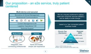 1
Our proposition - an e2e service, truly patient
centered
            Multi-device and secured
          Biometrics & Clinical Management                  We are uniquely positioned to deliver
                                                            mass e2e consumer services (B2B2C)
            Multichannel Communications
                Multichannel Comms.                           and an ability to build change…


              Content Management & BI
                                                             … based on a “per connected patient”
              Logistics/ Operations/ I+M                              business model
                  Technical Support
                                                              Chronic Pop.                          Expected
       Medical Staff                                          Distribution                           ARPU
                                      Patients
                                                                            1-2%*     High   100-200 €/ month

                                                                           5%       Medium       30-50 €/ month

                                                                     25%              Low              <1 €/ month

                                                                                 Level of Risk
    Integrated, inter -       Home and mobile,
                                                         * Approx. 30-50% of total cost of care
 connecting professionals   simple user experience       SOURCE: Kaiser Permanente Pyramid model of care



                                                     6
 
