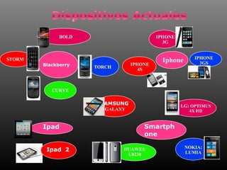 BOLD                         IPHONE
                                             3G


                                                         IPHONE
STORM                                        Iphone        3GS
        Blackberry                IPHONE
                     TORCH           4S



           CURVE

                      SAMSUNG                       LG: OPTIMUS
                       : GALAXY                        4X HD


        Ipad                          Smartph
                                      one

                                                      NOKIA:
         Ipad 2               HUAWEI:
                                                      LUMIA
                               U8230
 