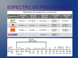 ESPECTRO DE FRECUENCIAS
 