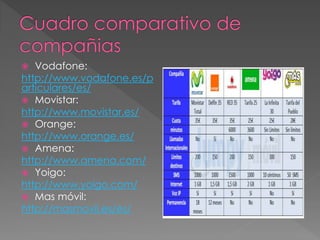  Vodafone: 
http://www.vodafone.es/p 
articulares/es/ 
 Movistar: 
http://www.movistar.es/ 
 Orange: 
http://www.orange.es/ 
 Amena: 
http://www.amena.com/ 
 Yoigo: 
http://www.yoigo.com/ 
 Mas móvil: 
http://masmovil.es/es/ 
 