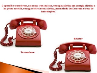 O aparelho transforma, no ponto transmissor, energia acústica em energia elétrica e
 no ponto recetor, energia elétrica em acústica, permitindo desta forma a troca de
                                   informações.




                                                                Recetor




                Transmissor
 