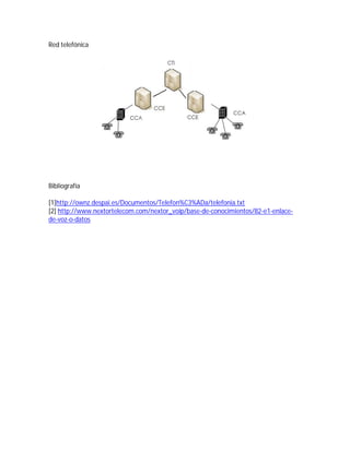 Red telefónica




Bibliografía

[1]http://ownz.despai.es/Documentos/Telefon%C3%ADa/telefonia.txt
[2] http://www.nextortelecom.com/nextor_voip/base-de-conocimientos/82-e1-enlace-
de-voz-o-datos
 