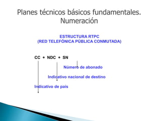 ESTRUCTURA RTPC
(RED TELEFÓNICA PÚBLICA CONMUTADA)
CC + NDC + SN
Número de abonado
Indicativo nacional de destino
Indicativo de país
Planes técnicos básicos fundamentales.
Numeración
 
