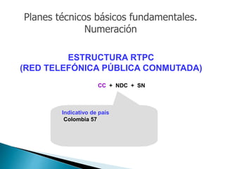 ESTRUCTURA RTPC
(RED TELEFÓNICA PÚBLICA CONMUTADA)
CC + NDC + SN
Indicativo de país
Colombia 57
Planes técnicos básicos fundamentales.
Numeración
 