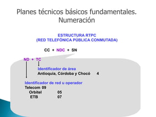 ESTRUCTURA RTPC
(RED TELEFÓNICA PÚBLICA CONMUTADA)
CC + NDC + SN
ND + TC
Identificador de área
Antioquia, Córdoba y Chocó 4
Identificador de red u operador
Telecom 09
Orbitel 05
ETB 07
Planes técnicos básicos fundamentales.
Numeración
 