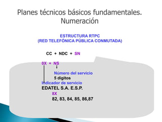 ESTRUCTURA RTPC
(RED TELEFÓNICA PÚBLICA CONMUTADA)
CC + NDC + SN
0X + NS
Número del servicio
5 dígitos
Indicador de servicio
EDATEL S.A. E.S.P.
8X
82, 83, 84, 85, 86,87
Planes técnicos básicos fundamentales.
Numeración
 