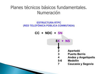 ESTRUCTURA RTPC
(RED TELEFÓNICA PÚBLICA CONMUTADA)
CC + NDC + SN
8X + NS
2 Apartadó
3 Puerto Berrío
4 Andes y Angelópolis
5-6 Medellín
7 Caucasia y Segovia
Planes técnicos básicos fundamentales.
Numeración
 
