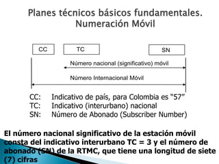 Número nacional (significativo) móvil
Número Internacional Móvil
CC TC SN
Planes técnicos básicos fundamentales.
Numeración Móvil
CC: Indicativo de país, para Colombia es “57”
TC: Indicativo (interurbano) nacional
SN: Número de Abonado (Subscriber Number)
El número nacional significativo de la estación móvil
consta del indicativo interurbano TC = 3 y el número de
abonado (SN) de la RTMC, que tiene una longitud de siete
(7) cifras
 