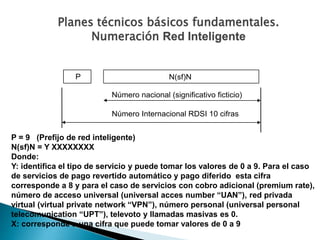 Número nacional (significativo ficticio)
Número Internacional RDSI 10 cifras
P N(sf)N
P = 9 (Prefijo de red inteligente)
N(sf)N = Y XXXXXXXX
Donde:
Y: identifica el tipo de servicio y puede tomar los valores de 0 a 9. Para el caso
de servicios de pago revertido automático y pago diferido esta cifra
corresponde a 8 y para el caso de servicios con cobro adicional (premium rate),
número de acceso universal (universal acces number “UAN”), red privada
virtual (virtual private network “VPN”), número personal (universal personal
telecomunication “UPT”), televoto y llamadas masivas es 0.
X: corresponde a una cifra que puede tomar valores de 0 a 9
Planes técnicos básicos fundamentales.
Numeración Red Inteligente
 