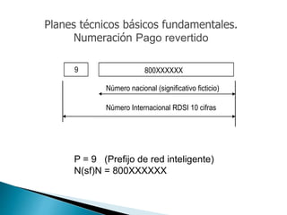 Número nacional (significativo ficticio)
Número Internacional RDSI 10 cifras
9 800XXXXXX
P = 9 (Prefijo de red inteligente)
N(sf)N = 800XXXXXX
Planes técnicos básicos fundamentales.
Numeración Pago revertido
 