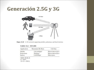Generación 2.5G y 3G
 