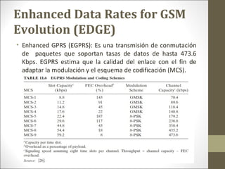 • Enhanced GPRS (EGPRS): Es una transmisión de conmutación
de paquetes que soportan tasas de datos de hasta 473.6
Kbps. EGPRS estima que la calidad del enlace con el fin de
adaptar la modulación y el esquema de codificación (MCS).
Enhanced Data Rates for GSM
Evolution (EDGE)
 