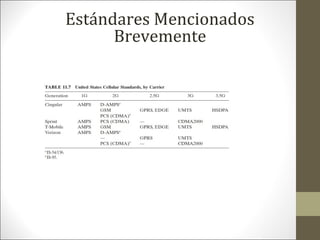 Estándares Mencionados
Brevemente
 