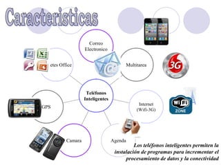Correo
                     Electronico


Paquetes Office                           Multitarea




                      Teléfonos
                     Inteligentes
                                                Internet
GPS
                                               (Wifi-3G)




            Camara                  Agenda
                                              Los teléfonos inteligentes permiten la
                                     instalación de programas para incrementar el
                                          procesamiento de datos y la conectividad
 