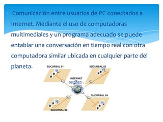 Comunicación entre usuarios de PC conectados a
Internet. Mediante el uso de computadoras
multimediales y un programa adecuado se puede
entablar una conversación en tiempo real con otra
computadora similar ubicada en cualquier parte del
planeta.
 