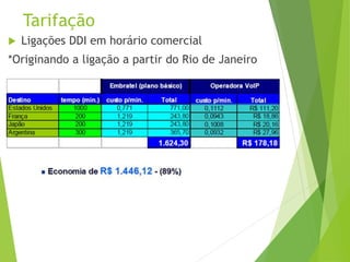 Tarifação
 Ligações DDI em horário comercial
*Originando a ligação a partir do Rio de Janeiro
 