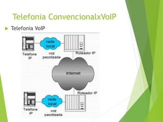 Telefonia ConvencionalxVoIP
 Telefonia VoIP
 