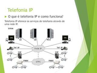 Telefonia IP
 O que é telefonia IP e como funciona?
Telefonia IP oferece os serviços de telefonia através de
uma rede IP.
 