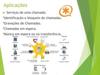 Aplicações
 Serviços de uma chamada:
*Identificação e bloqueio de chamadas.
*Gravações de Chamadas.
*Chamadas em espera.
*Música em espera ou na transferência.
 