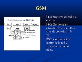 GSM
    BTS: Modems de radio y
     antenas.
    BSC: Gestiona las
     actividades de las BTS y
     sirve de conexión a la
     red.
    MSC: Conmutación
     dentro de la red y
     conexión con otras
     redes.
 