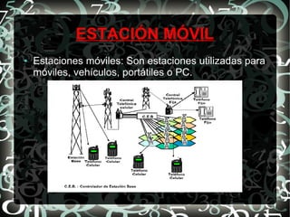ESTACIÓN MÓVIL
●

Estaciones móviles: Son estaciones utilizadas para
móviles, vehículos, portátiles o PC.

 