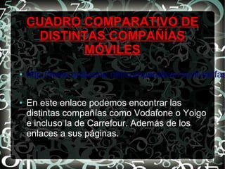 CUADRO COMPARATIVO DE
DISTINTAS COMPAÑÍAS
MÓVILES
●

●

http://www.adslzone.net/comparativa-movil-tarifas
En este enlace podemos encontrar las
distintas compañías como Vodafone o Yoigo
e incluso la de Carrefour. Además de los
enlaces a sus páginas.

 