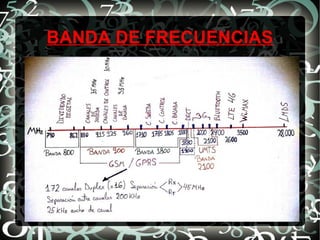 BANDA DE FRECUENCIAS

 