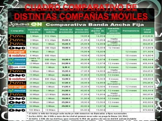 CUADRO COMPARATIVO DE
DISTINTAS COMPAÑÍAS MÓVILES

 