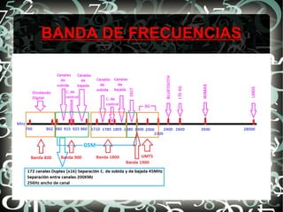 BANDA DE FRECUENCIAS

 