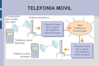 TELEFONIA MOVIL

 