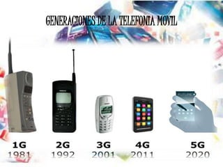 GENERACIONES DE LA TELEFONIA MOVIL
 