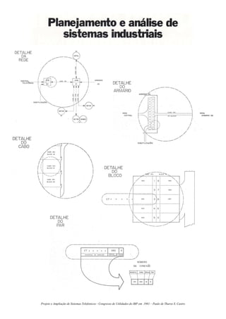 Projeto e Ampliação de Sistemas Telefonicos - Congresso de Utilidades do IBP em 1981 – Paulo de Tharso S. Castro
 