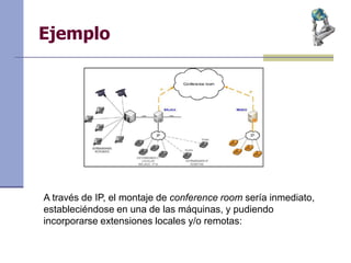 Ejemplo
A través de IP, el montaje de conference room sería inmediato,
estableciéndose en una de las máquinas, y pudiendo
incorporarse extensiones locales y/o remotas:
 