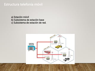 Estructura telefonía móvil
a) Estación móvil
b) Subsistema de estación base
c) Subsistema de estación de red.
 