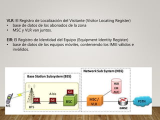 VLR: El Registro de Localización del Visitante (Visitor Locating Register)
• base de datos de los abonados de la zona
• MSC y VLR van juntos.
EIR: El Registro de Identidad del Equipo (Equipment Identity Register)
• base de datos de los equipos móviles, conteniendo los IMEI válidos e
inválidos.
 