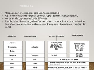• Organización internacional para la estandarización ó
• OSI Interconexión de sistemas abiertos. Open System Interconnection,
• ventaja cada capa normalizada diferente.
• Propiedades físicas, organización de datos, , mecanismos, sincronizacion,
formatos, interacciones, Aplicaciones, transporte, transmisión, modos de
señal.
Ethernet, token ring, SLIP, ppp, wifi, MPLS, ATM FR, GPRS,
FDDi, Bluetooth
MODELO OSI MODELO INTERNET EJEMPLOS EN INTERNET
MODELO EN VOIP
MODELO OSI
 