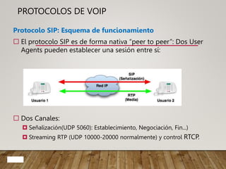 PROTOCOLOS DE VOIP
Protocolo SIP: Esquema de funcionamiento
 El protocolo SIP es de forma nativa “peer to peer”: Dos User
Agents pueden establecer una sesión entre sí:
 Dos Canales:
 Señalización(UDP 5060): Establecimiento, Negociación, Fin...)
 Streaming RTP (UDP 10000-20000 normalmente) y control RTCP.
 