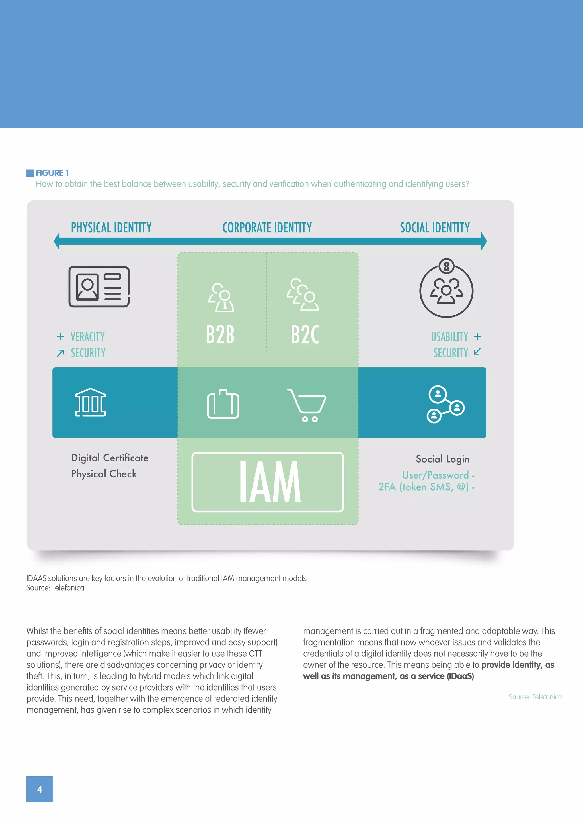 4
IDAAS solutions are key factors in the evolution of traditional IAM management models
Source: Telefonica
FIGURE 1
How to obtain the best balance between usability, security and verification when authenticating and identifying users?
PHYSICAL IDENTITY CORPORATE IDENTITY SOCIAL IDENTITY
SECURITY
Physical Check
Digital Certificate
USABILITY
SECURITY
VERACITY
User/Password -
2FA (token SMS, @) -
Social Login
add
�
add
�
IAM
B2B B2C
Whilst the benefits of social identities means better usability (fewer
passwords, login and registration steps, improved and easy support)
and improved intelligence (which make it easier to use these OTT
solutions), there are disadvantages concerning privacy or identity
theft. This, in turn, is leading to hybrid models which link digital
identities generated by service providers with the identities that users
provide. This need, together with the emergence of federated identity
management, has given rise to complex scenarios in which identity
management is carried out in a fragmented and adaptable way. This
fragmentation means that now whoever issues and validates the
credentials of a digital identity does not necessarily have to be the
owner of the resource. This means being able to provide identity, as
well as its management, as a service (IDaaS).
Source: Telefonica
 