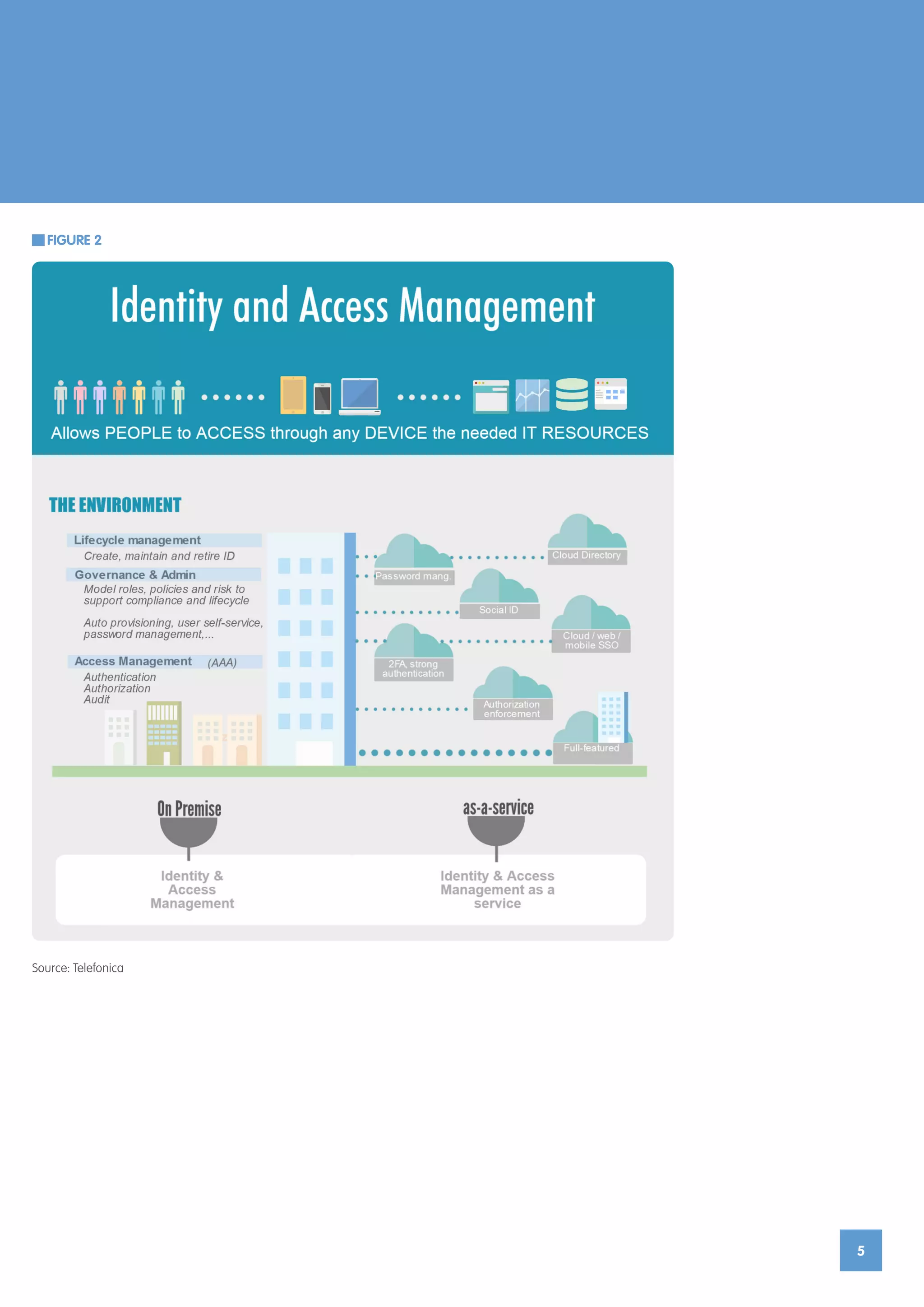 5
Source: Telefonica
FIGURE 2
 