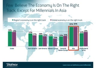 Few Believe The Economy Is On The Right 
Track, Except For Millennials In Asia 
Learn more at telefonica.com/millennials24 
 