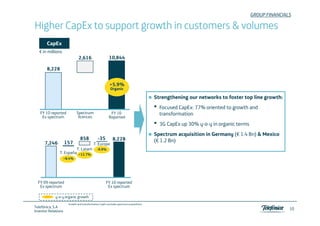 GROUP FINANCIALS

Higher CapEx to support growth in customers & volumes
       CapEx
   € in millions
                              2,616                     10,844

       8,228


                                                        +5.9%
                                                         Organic
                                                              i

                                                                                        Strengthening our networks to foster top line growth:
                                                                                        •   Focused CapEx: 77% oriented to growth and
   FY 10 reported           Spectrum                     FY 10                              transformation
    Ex spectrum              licences                   Reported
                                                                                        •   3G CapEx up 30% y-o-y in organic terms
                                                                                        Spectrum acquisition in Germany (€ 1.4 Bn) & Mexico
                               858             -35         8,228
                                                           8 228                        (€ 1 2 Bn)
                                                                                           1.2 B )
      7,246          157                   T. Europe
                             T. Latam         -9.9%
               T. España +12.7%
                   +8.4%




  FY 09 reported                                     FY 10 reported
   Ex spectrum                                        Ex spectrum

             y-o-y organic growth
                      Growth and transformation CapEx excludes spectrum acquisitions.
Telefónica, S.A
                                                                                                                                                    10
Investor Relations
 