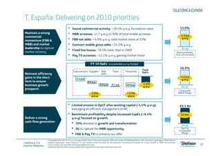 TELEFÓNICA ESPAÑA

T. España: Delivering on 2010 priorities
                                                   Sound commercial activity: +10.5% y-o-y, focused on value                                                                                53.0%
 Maintain a strong                                 MBB accesses: x1.7 y-o-y to 20% of total mobile accesses
 commercial
 momentum (FBB &                                   FBB net adds: + 6.6% y-o-y, solid market share at 53%
 MBB) and market                                   Contract mobile gross adds: +24.5% y-o-y
 leadership to capture                                                                                                                                                                        FY 10
                                                   Fixed line losses: 18.3% lower than in 2009
 market recovery                                                                                                                                                                          Revenue Market
                                                   Pay TV accesses: +12.1% y-o-y, gaining market share                                                                                   Share (Estimated)


                                                                          FY 10 OpEx (comparable y-o-y change)
                                                                                                                                                                                             46.9%
                                                                                                                                            Total
                                                      Subcontracts Supplies             Bad           Taxes            Personnel            OpEx
 Reinvest efficiency                                                                    debt
 gains in the short                                     -1.1 p.p.
                                                         11
 term to ensure                                                       -0.6 p.p.
 business growth                                                                      -0.6 p.p.     -0.1 p.p.          +0.9 p.p.
                                                                                                                                                                                              FY 10
 prospects
                                                                                                                                                                                           Comparable
                                                                                                                                                                                          OIBDA Margin




                                                  Limited erosion in OpCF after working capital (-5.5% y-o-y),                                                                              €6.5 Bn
                                                  leveraging an efficient management of WC
                                                  Benchmark profitability despite increased CapEx (+8.4%
                                                  B    h    k    fit bilit d  it i        d C E ( 8 4%
 Deliver a strong                                 y-o-y) focused on growth:
 cash-flow generation
                                                  •    70% devoted to growth and transformation
                                                                                                                                                                                              FY 10
                                                  •    3G to capture the MBB opportunity                                                                                                     OpCF &
                                                                                                                                                                                           Comparable
                                                                                                                                                                                             Margin
                                                  •    FBB & Pay TV to enhance our offer
                     Comparable terms for FY 10 y-o-y change include Tuenti in the period Aug-Dec 2009 and exclude the following effects: USO, real estate capital gains, Medi Telecom
Telefónica, S.A      disposal capital gain, Telyco Morocco, TV Tax, revision of the estimates for the personnel commitments provided for in prior periods to 2009, non-recurrent
                     restructurings costs, bad debt recovery and application sales.                                                                                                                          12
Investor Relations   Operating Cash Flow after working capital: Operating collections less OpEx and CapEx payments.
 