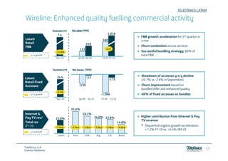 TELEFÓNICA LATAM

Wireline: Enhanced quality fuelling commercial activity
                     Accesses (m)   Net adds (‘000)
                         7.4                                                  1.016
                                                                                                   FBB growth acceleration for 5th quarter in
Latam                                                                 360                          a row
Retail
 eta                                                 259
FBB                                                                                                Churn contention across services
                                               123                        x2.8
                        +15.8%                                                                     Successful bundling strategy; 86% of
     y-o-y growth                                                                                  total FBB
                        Dec-10              Q4 09 Q4 10               FY 09 FY 10



                     Accesses (m)   Net losses (‘000)


                        24.4                         -53
                                                                                                   Slowdown of accesses y-o-y decline
Latam                                                                         -175                 ( 0.7%
                                                                                                   (-0.7% vs -2.6% in September)
                                                                                                              2.6%
Retail Fixed
Accesses                                    -530                                                   Churn improvement based on
                                                                                                   bundled offer and enhanced quality
                        -0.7%
     y-o-y growth                                                     -1,066                       66% of fixed accesses on bundles
                        Dec-10
                        Dec 10              Q4 09     Q4 10           FY 09     FY 10



                                    35.6%
Internet &                                      28.1%
Pay
P TV rev/  /                                                  24.0% 22.8%
                                                              24 0% 22 8%                          Higher contribution from Internet & Pay
                       22.0%
                                                                                                   TV revenue
Total rev                                                                               14.8%
(FY 10)                +1.2p.p.     +3.2p.p.    +2.3p.p.      +2.9p.p.   +3.0p.p.       +0.3p.p.
                                                                                                   •   Sequential organic growth acceleration:
                                                                                                       +7.2% FY 10 vs. +6.4% 9M 10
     y-o-y growth
                         Latam       Peru        Chile         Arg.
                                                               Arg            Col.
                                                                              Col        Brazil



Telefónica, S.A
                                                                                                                                                 17
Investor Relations
 